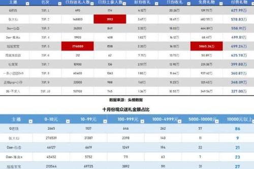 最新大主播收入爆料,流量变现新趋势